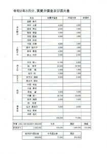 還元金ー３月のサムネイル