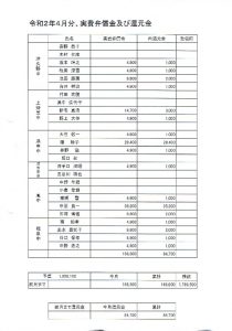 還元金ー４月のサムネイル